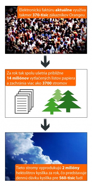 Orange_enviro