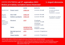 COVID OPATRENIA – 1. stupeň ohrozenia