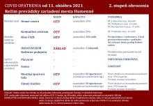 COVID OPATRENIA – prevádzka zariadení [bordová farba]