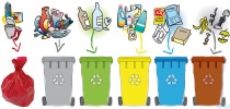 Triedenie odpadu – obrázok