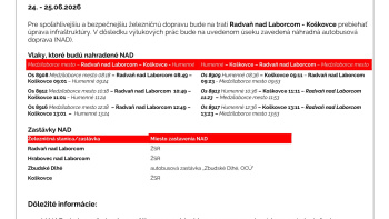 Výluka Radvaň n/L. - Koškovce (a späť), 24. a 25. 6. 2026