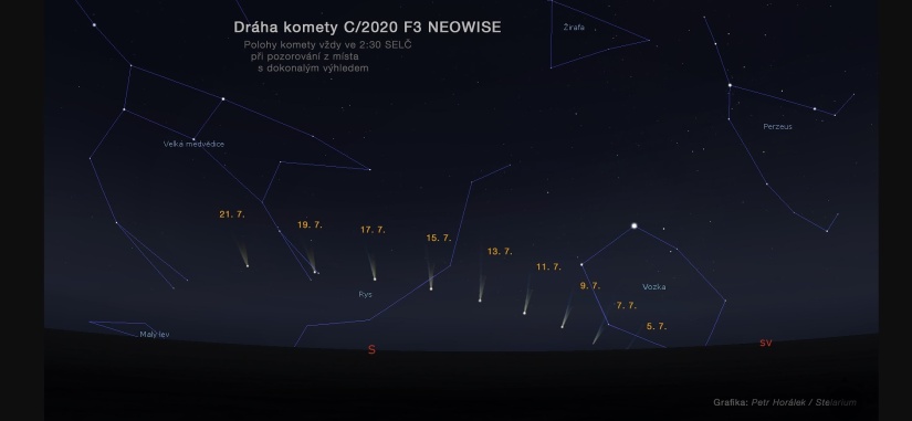 Dráha kométy Neowise (autor: Peter Horálek, iMeteo.sk)