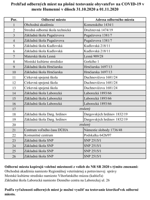 Celoplošné testovanie COVID-19: ODBERNÉ MIESTA