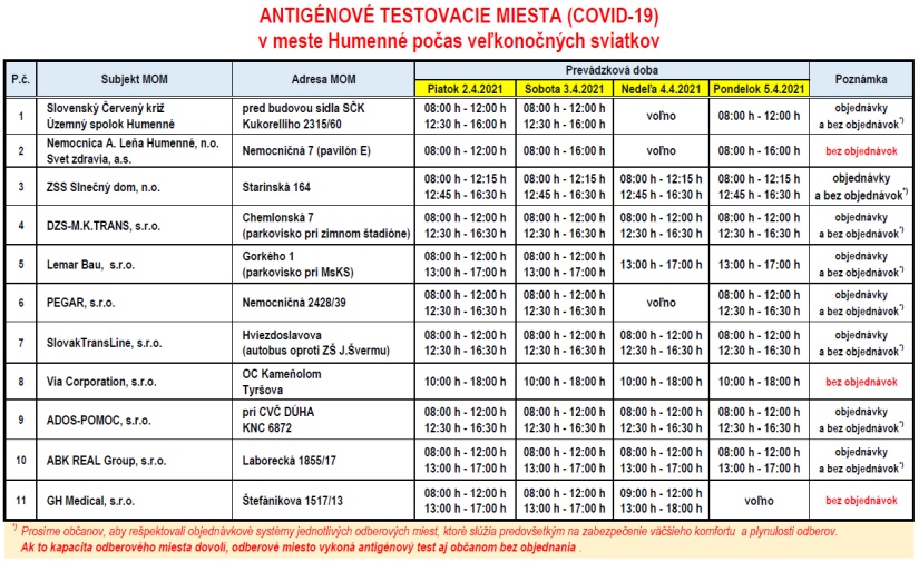 Odberové miesta počas veľkonočných sviatkov
