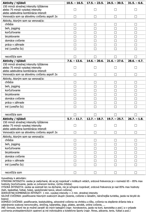 Vyzvi srdce k pohybu 2021 - účastnícky list