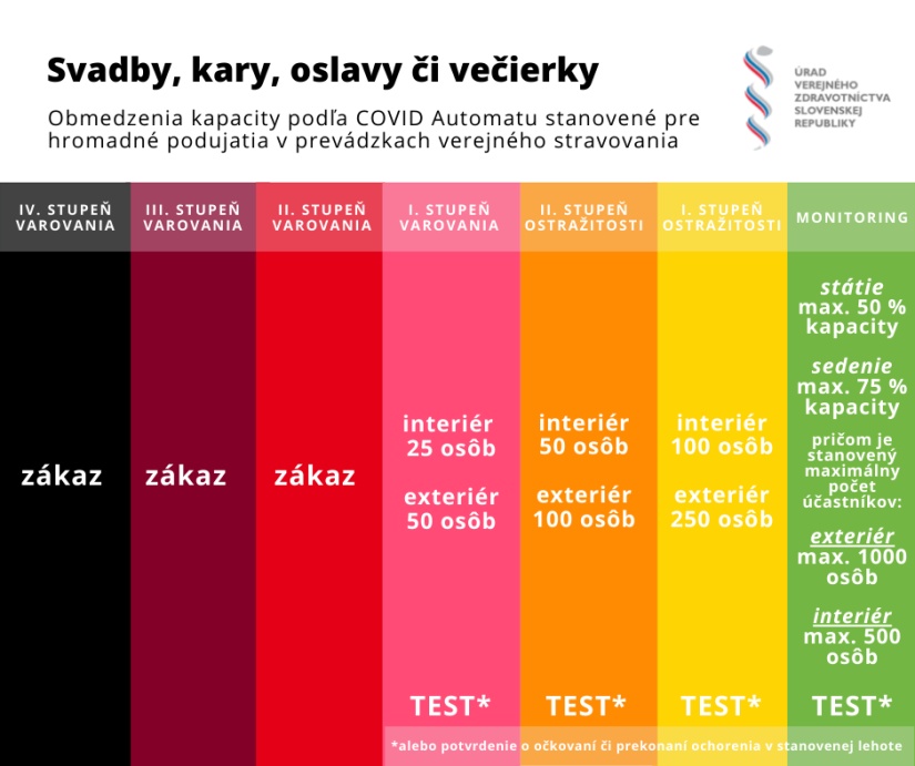 Hromadné podujatia