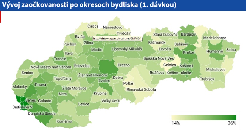 Vývoj zaočkovanosti na Slovensku