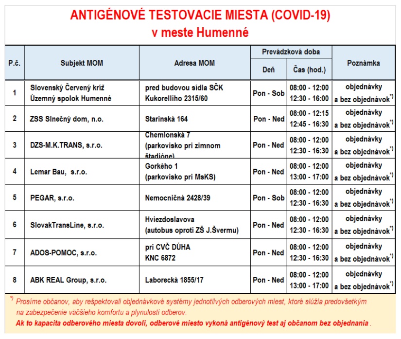 Aktualizovaný zoznam odberových miest