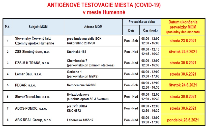 MOM-ky ukončujú bezplatné AG testovanie