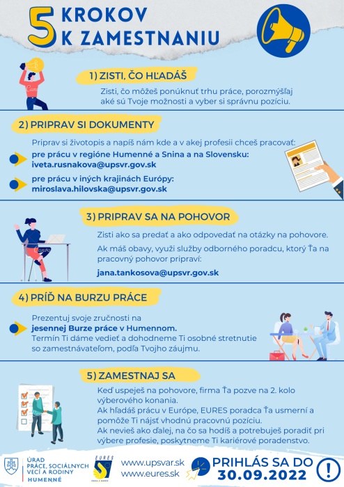 5 krokov k ZAMESTNANIU