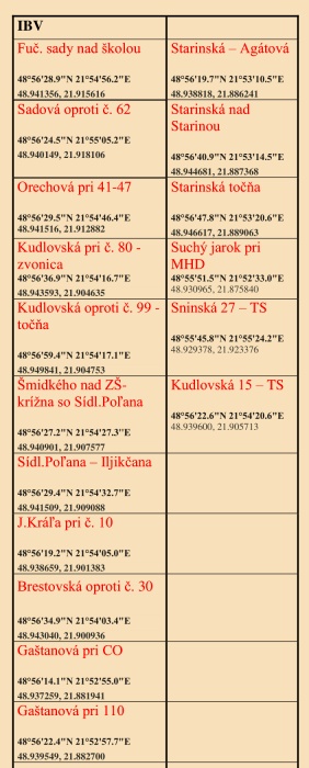Oranžovo-čierne kontajnery na zber kuchynského oleja - lokality umiestnenia