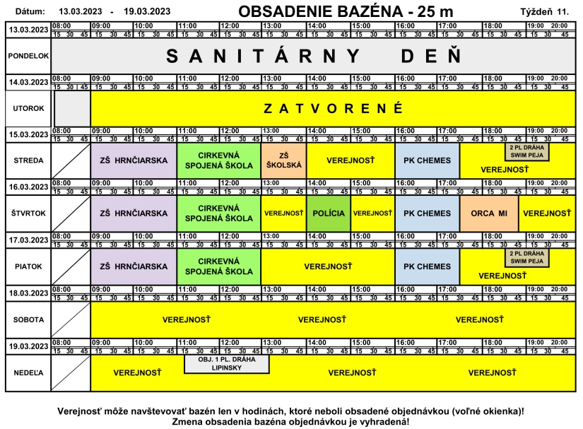 Obsadenosť 25-metrového bazéna