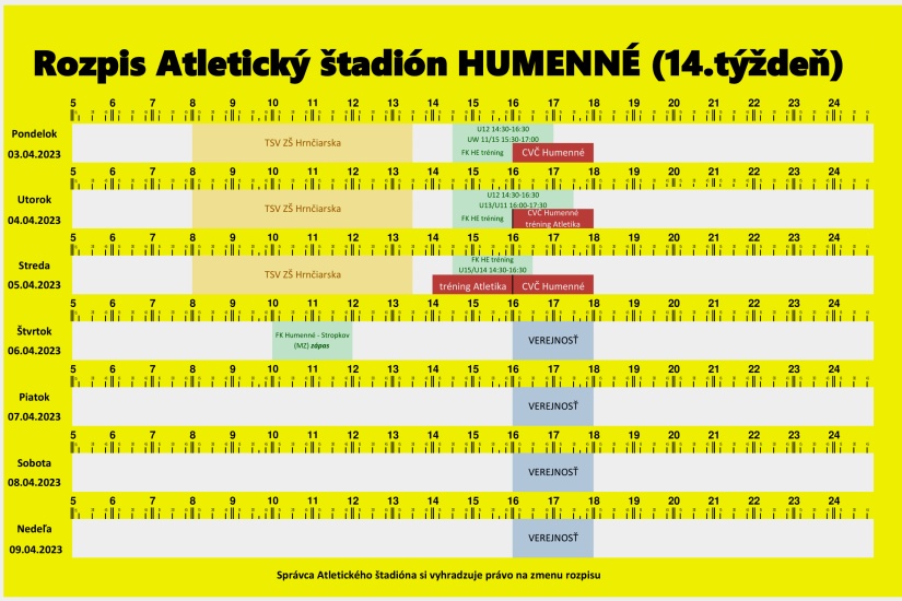 Mestský atletický štadión - obsadenosť  v 14. týždni