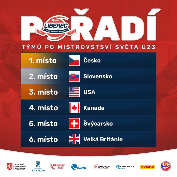 MS do 23 rokov v hokejbale