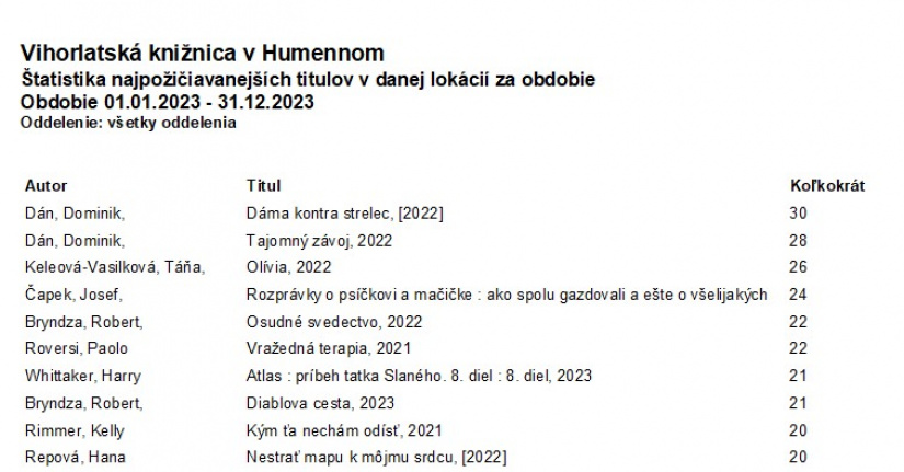 Najčítanejšie knihy 2023 (Vihorlatská knižnica)