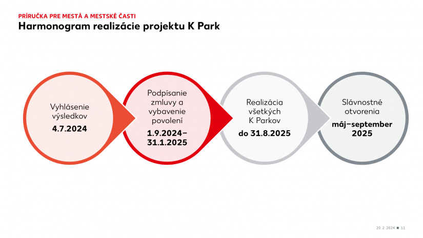 Humenné bude mať K Park