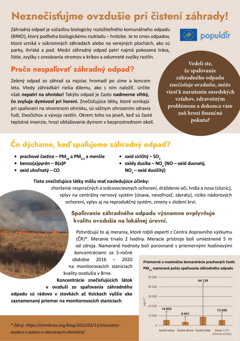 Spaľovanie záhradného odpadu je zakázané!