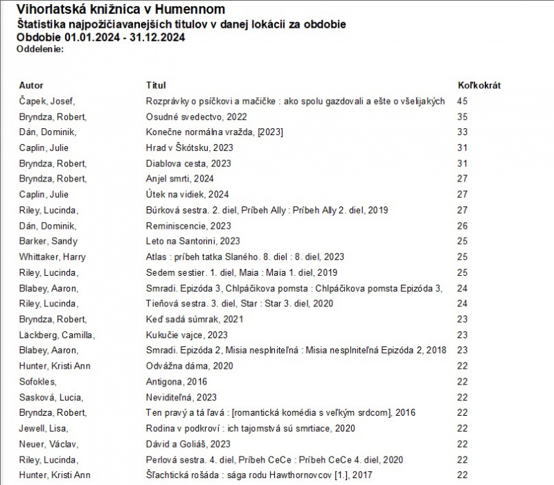 Knižné topky 2024... (Vihorlatská knižnica)