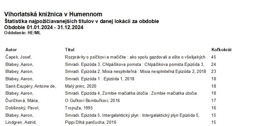 Knižné topky 2024... (Vihorlatská knižnica)