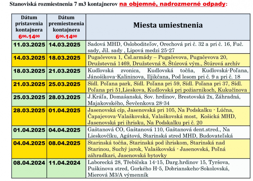 Jarné upratovanie - rozpis kontajnerov