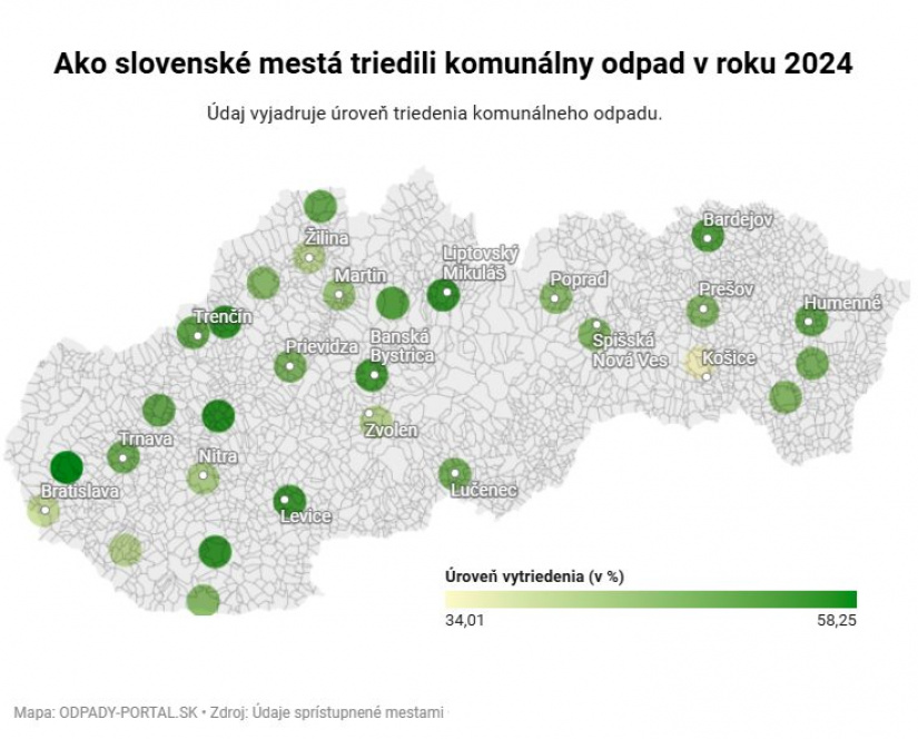 Obrázok č. 1 (zdroj: Odpady - Portal.sk)