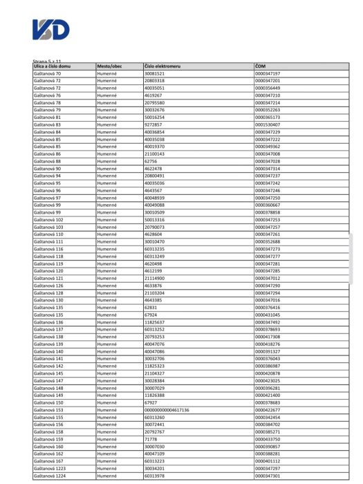 Prerušená distribúcia elektriny (25. august)