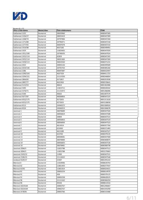 Prerušená distribúcia elektriny (25. august)