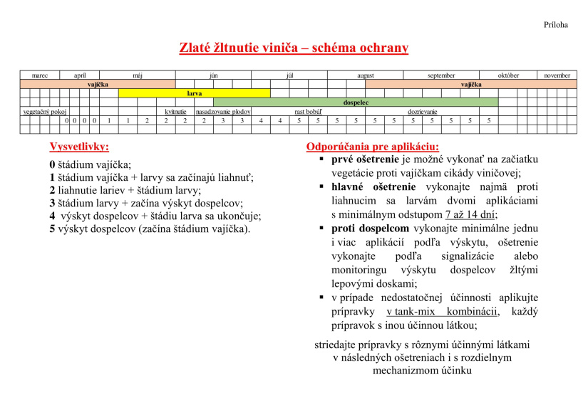 Zlaté žltnutie viniča - Metodické usmernenie