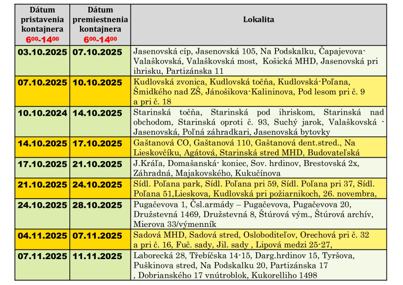 Jesenné upratovanie ´25 - harmonogram