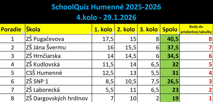 Schoolquiz 3 / 4. kolo
