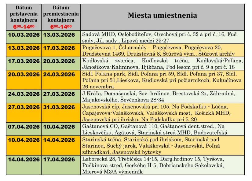 JARNÉ UPRATOVANIE od 10. marca do 24. apríla / veľkoobjemové kontajnery