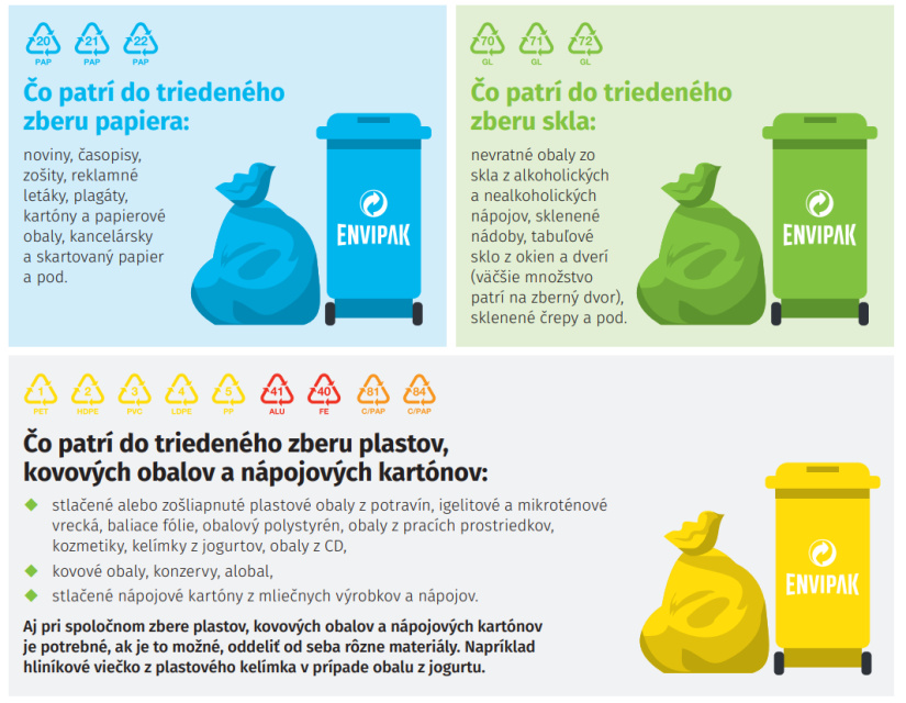 Info leták z ENVI-PAKu