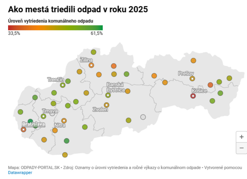 Ako mestá triedili v roku 2025 (zdroj: Odpady-Portal.sk)