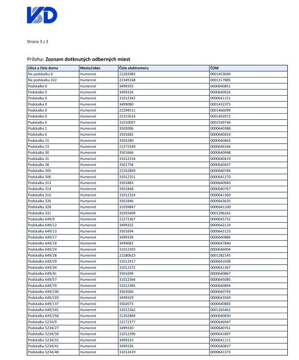 Prerušenie distribúcie elektriny - Na Podskalku / Podskalka (24.7.)
