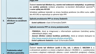 Výzva na podporu malých a stredných podnikov