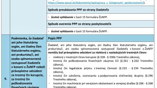 Výzva na podporu malých a stredných podnikov