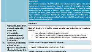 Výzva na podporu malých a stredných podnikov