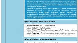 Výzva na podporu malých a stredných podnikov