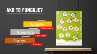 Rozbehni  sa! v Humennom