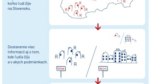 Asistované sčítanie (3.5. - 13.6.)