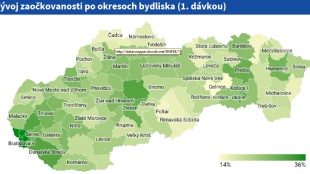 Vývoj zaočkovanosti na Slovensku