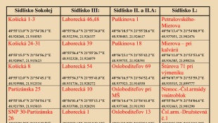 Oranžovo-čierne kontajnery na zber kuchynského oleja - lokality umiestnenia