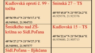 Oranžovo-čierne kontajnery na zber kuchynského oleja - lokality umiestnenia