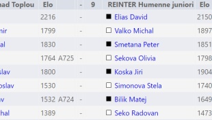 Šachy Reinter Humenné (juniori, 3. liga)
