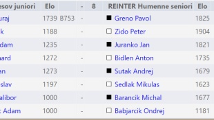 Šachy Reinter Humenné (seniori, 3. liga)