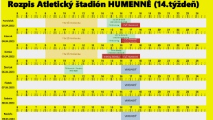 Mestský atletický štadión - obsadenosť  v 14. týždni