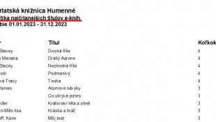 Najčítanejšie knihy 2023 (Vihorlatská knižnica)