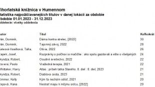 Najčítanejšie knihy 2023 (Vihorlatská knižnica)