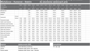 VÝLUKA: predĺženie náhradnej autobusovej dopravy do Michaloviec a N. Hrabovca