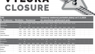 VÝLUKA: predĺženie náhradnej autobusovej dopravy do Michaloviec a N. Hrabovca